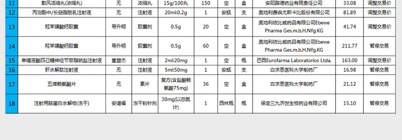 药品采购清单表格excel表格模板