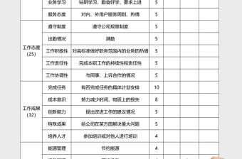 员工通用绩效考核表Excel表格