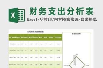 绿色美观公司财务支出分析报告excel模板