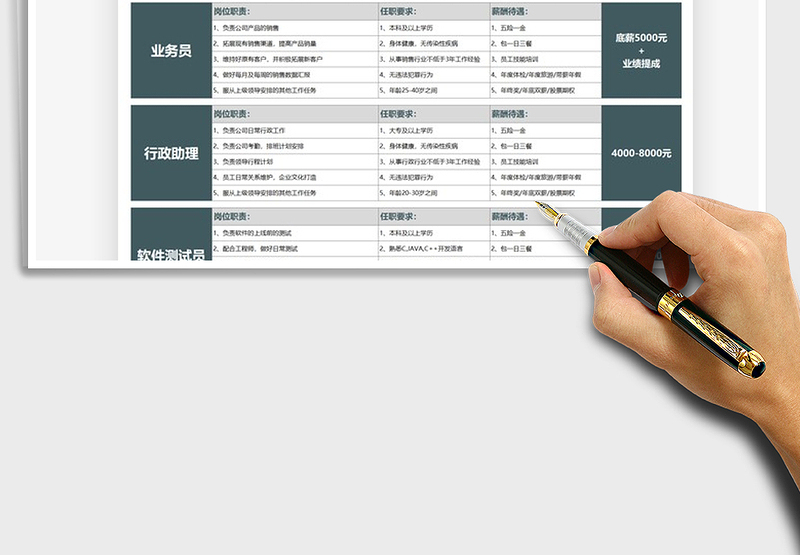 2021年员工招聘岗位信息表