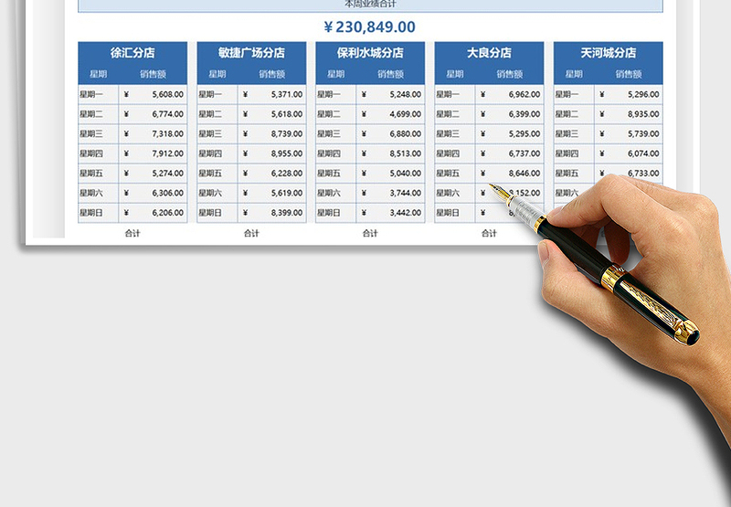 2021年门店一周营销业绩统计