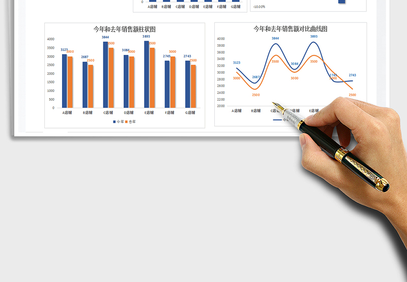 2021年销售数据分析报表汇总统计总结