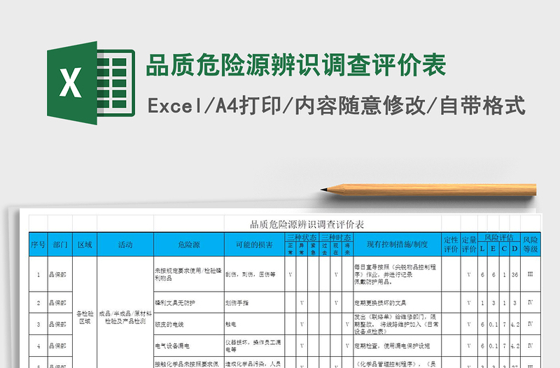 2022品质危险源辨识调查评价表免费下载