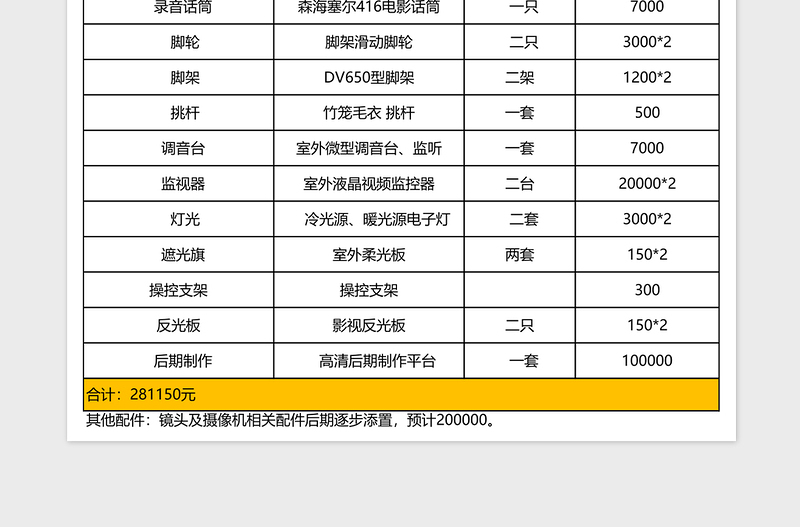 2021年影视拍摄基本设备清单