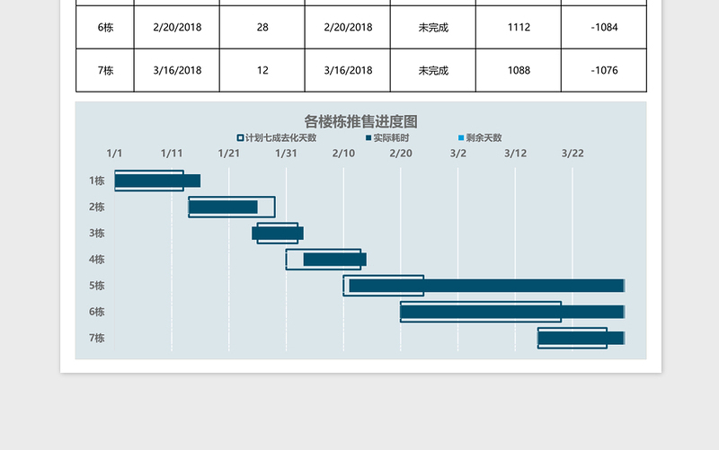 项目各楼栋推售进度表甘特图Excel表格模板