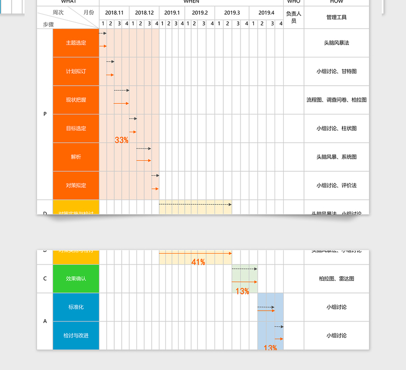 自动甘特图项目进度计划表Excel模板