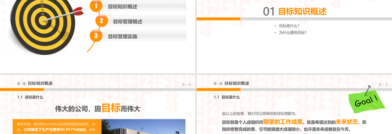 目标管理培训课件PPT