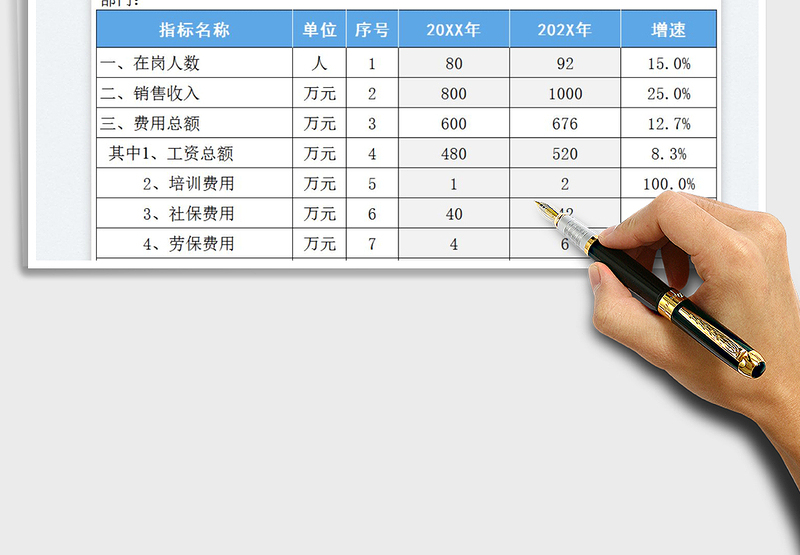 人力成本分析表