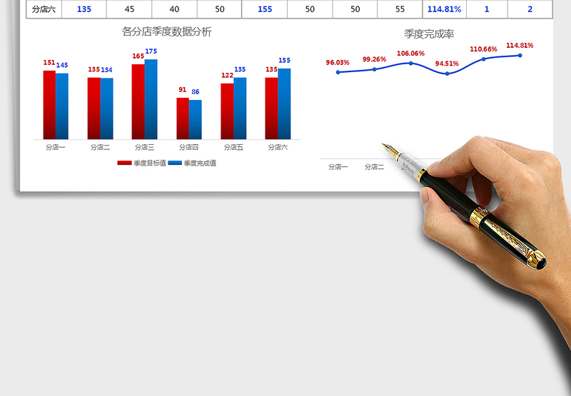 2021年门店区域销售统计分析（图表展示，数据自动计算）