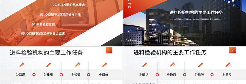 大气商务实用IQC基础知识培训课件PPT模版