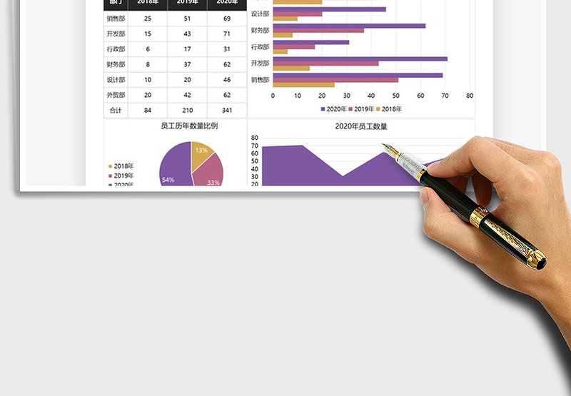 2021年公司年终各部门人数汇报