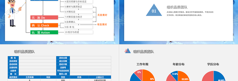 2022急救科品管圈PPT个性简约减少急救药品等的损失率PPT