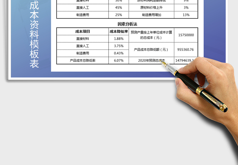 2021年预测产量及成本资料模板表