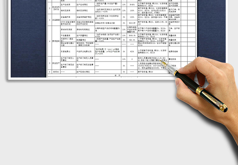 2022生产制造部KPI绩效考核指标免费下载