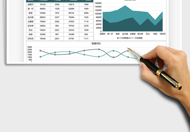 2021销售业绩分析数据图表模板免费下载