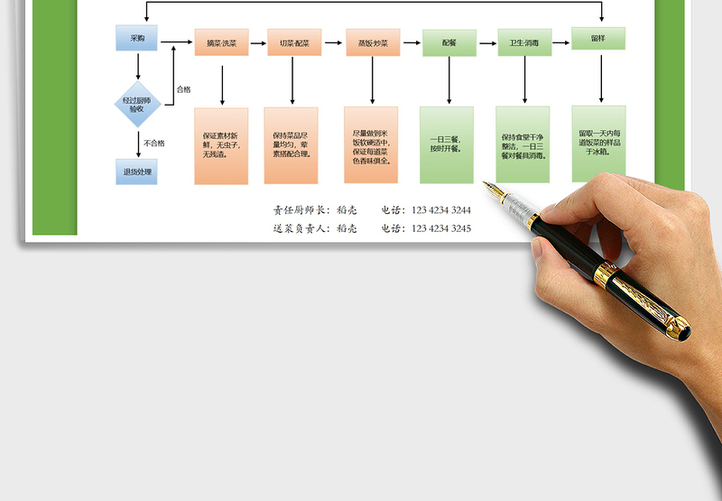 2021食堂工作流程图免费下载