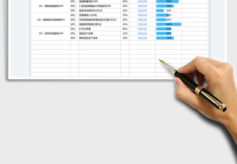 2022团队OKR周报免费下载