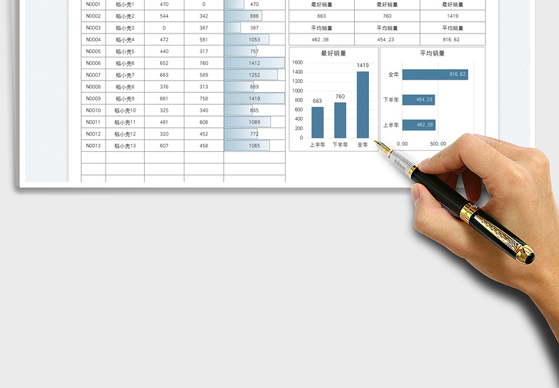 业务员年度销售分析报表模板免费下载