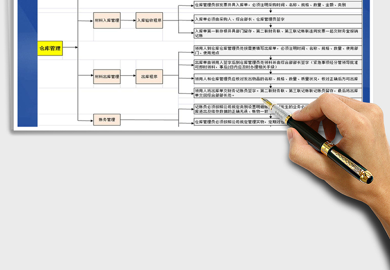 2021年办公用品仓库管理流程表