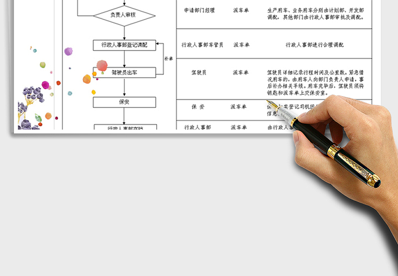 2021年用车管理流程图