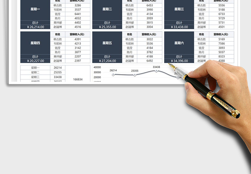 2021年营销一周销售数据汇总分析