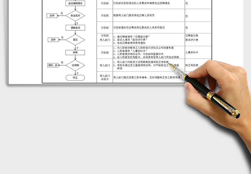 2021人员招聘入职流程图Excel模板免费下载