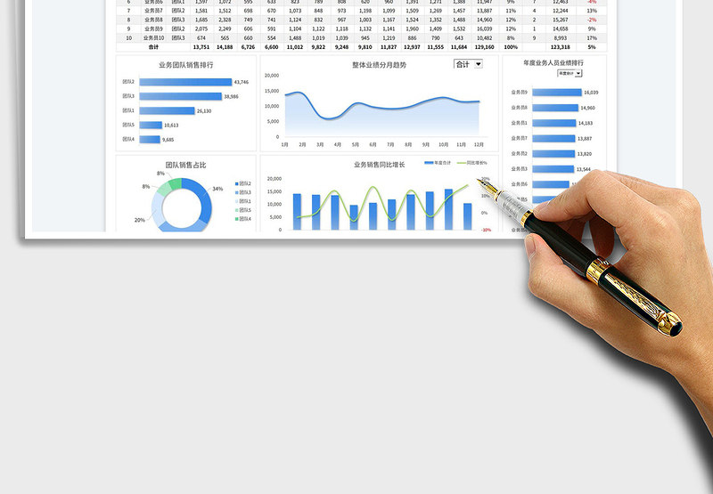 年度业务销售数据分析表（动态报表）免费下载