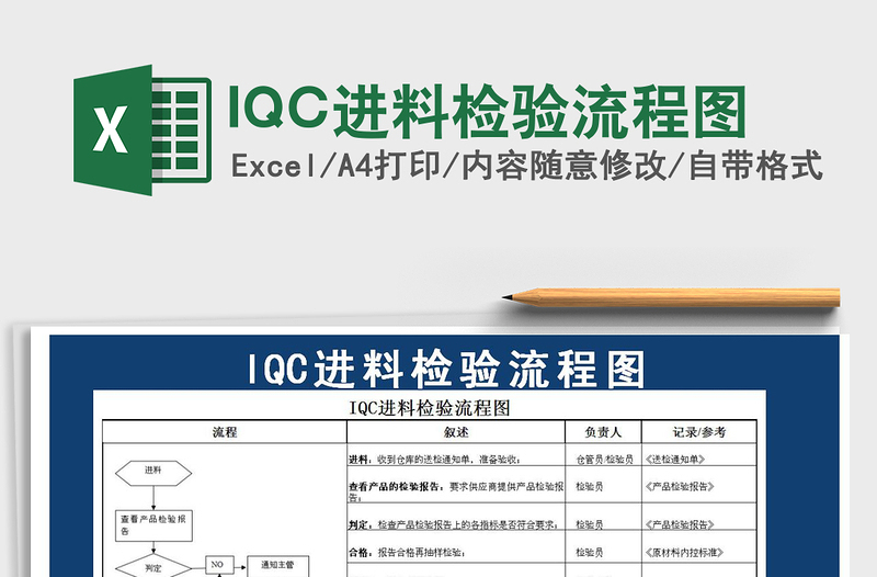 2021IQC进料检验流程图免费下载