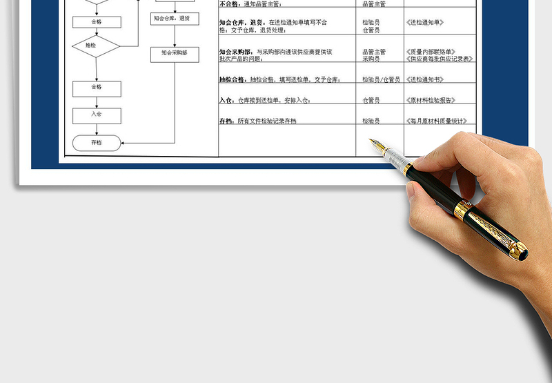 2021IQC进料检验流程图免费下载