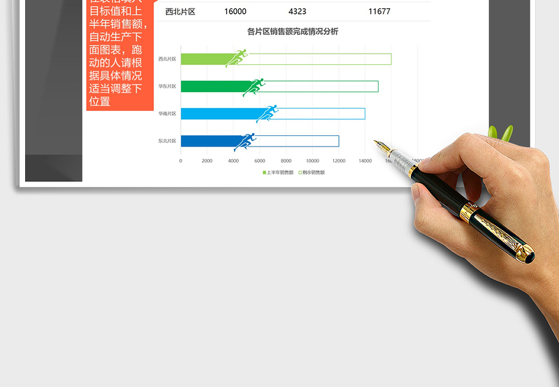 2021年各片区销售额完成分析（创意图表）