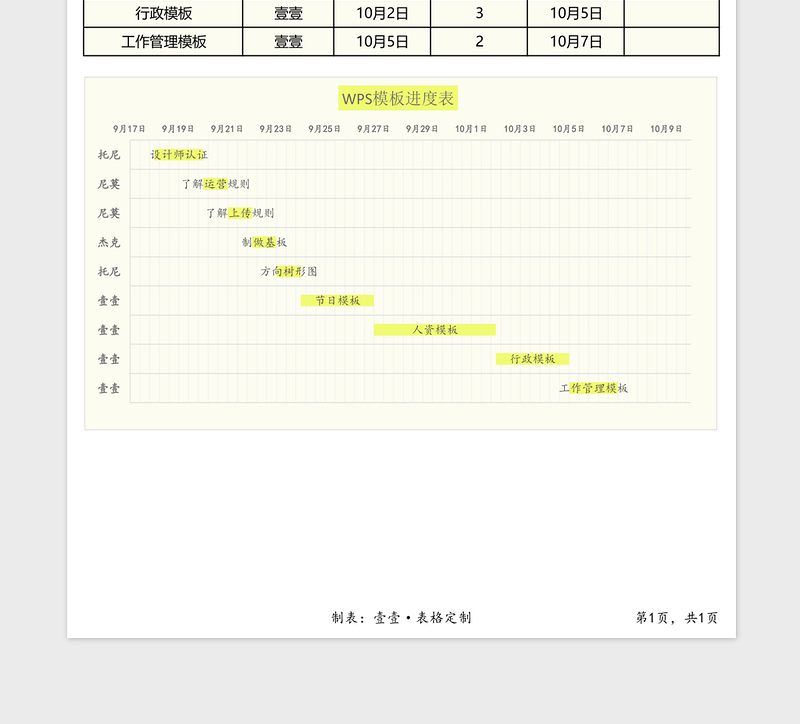 项目工程进度时间节点计划甘特图Excel表格模板