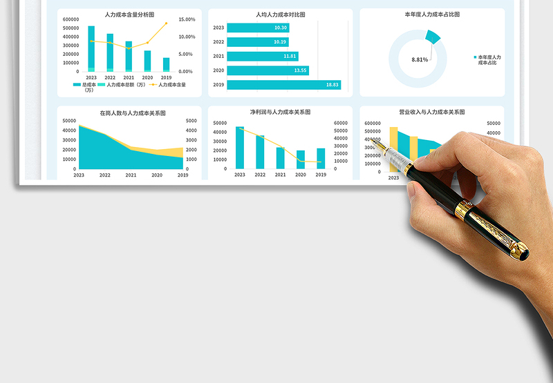 人力成本及人效分析数据看板免费下载