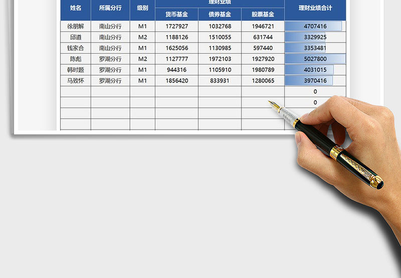 2021年银行理财专员业绩统计表