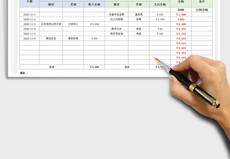 2021年家庭收支月报表自动计算（家庭收支明细表）