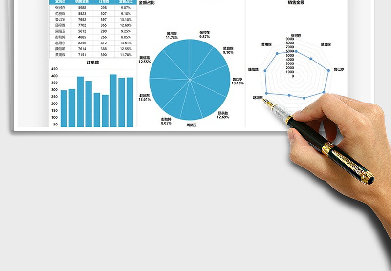 2021年销售数据分析可视化图表模板免费下载