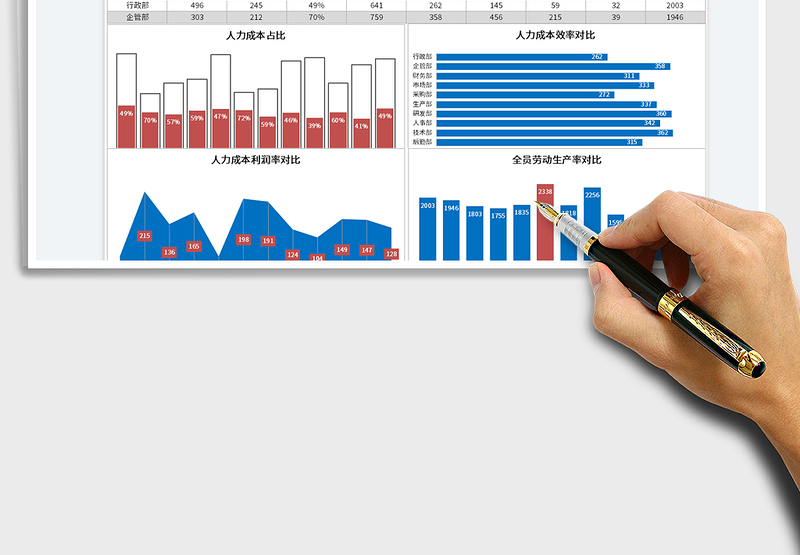 2023分部门人力成本分析图表免费下载