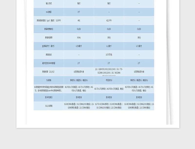 2021年最新科技产品参数对比表格模板（带内容）