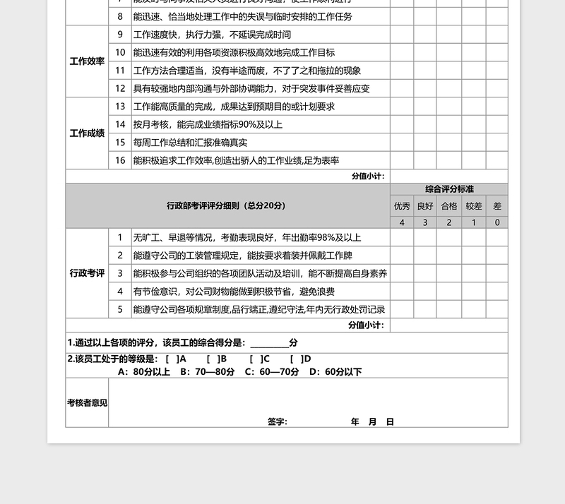 2021年优秀员工考核标准评分表