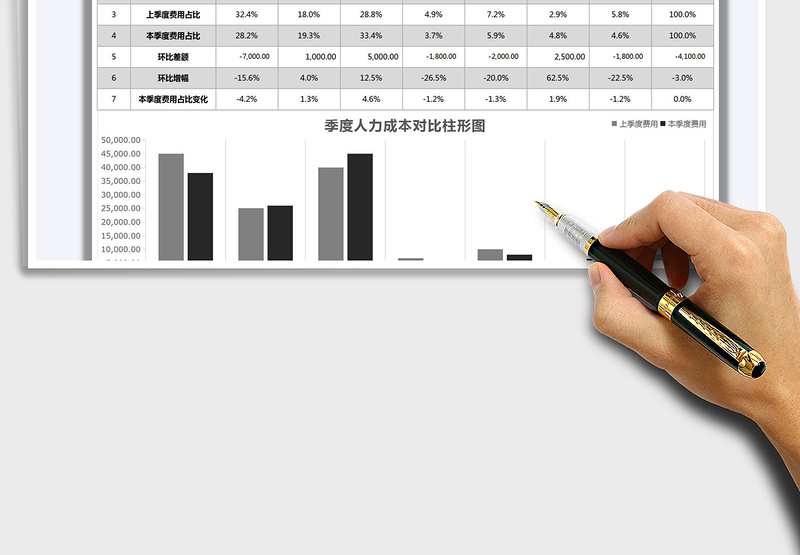 2021年季度人力成本分析表