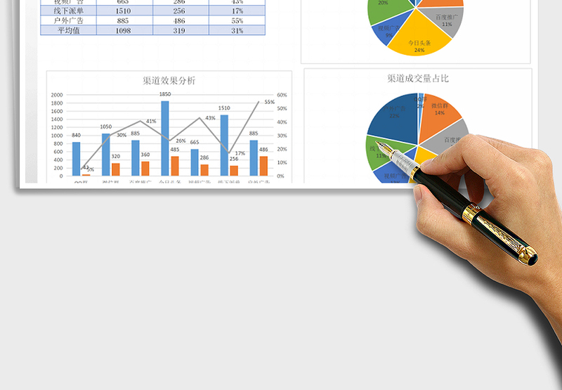 2021年客户渠道推广效果分析表