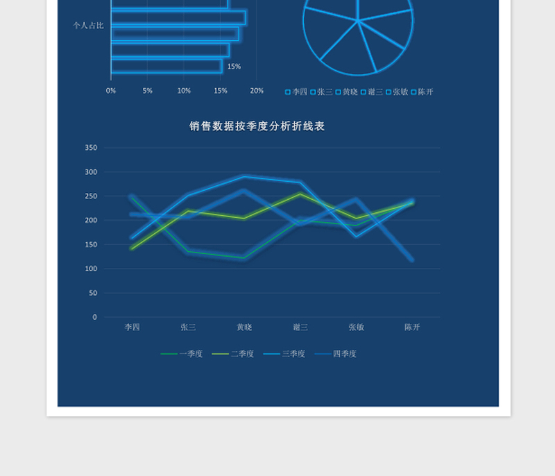 科技化数据可视化分析销售表Excel表格模板
