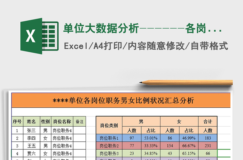 2021年单位大数据分析------各岗位职务性别全自动统计