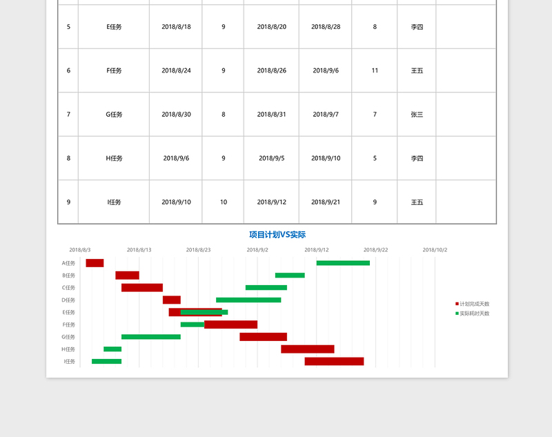 工程项目进度管理甘特图Excel模板