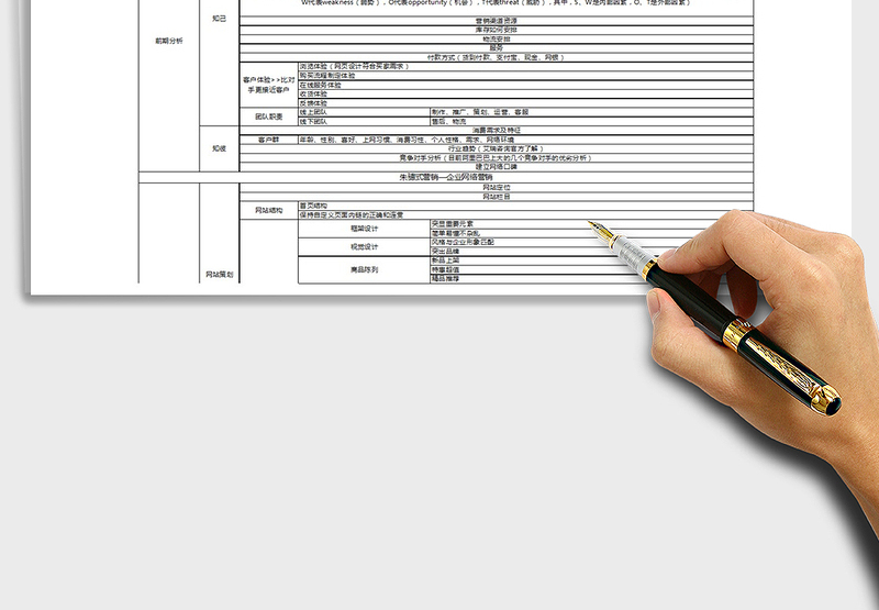 2022淘宝电商运营策划方案Excel模板免费下载