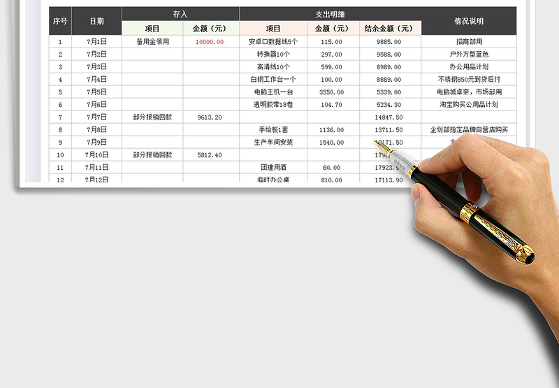 2021备用金收支明细表免费下载