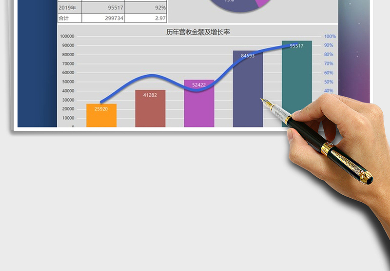 2021年公司营收及增长率财务数据图表