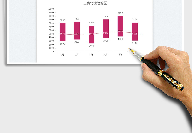 2023柱形图—员工工资对比免费下载