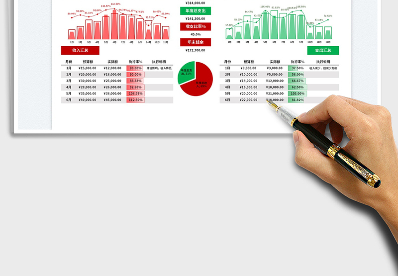 2022年度每月收支预算达成报表免费下载