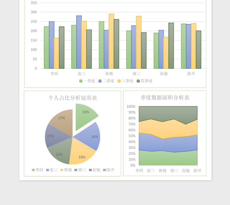 数据可视化分析销售报表Excel表格模板