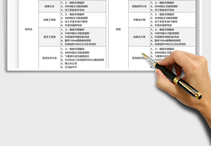 2021年员工等级福利一览表